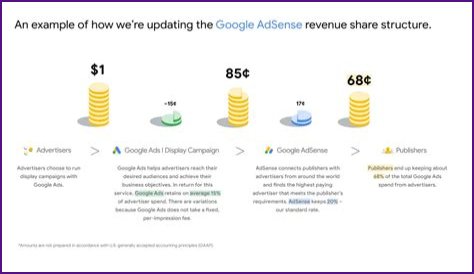 Google AdSense Introduces Revenue-Share Changes